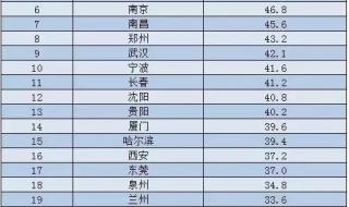 中山市网约车排名 网约车平台排名